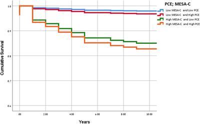 The Multi-Ethnic Study of Atherosclerosis-Calcium Score Improves Statin Treatment Allocation in Asymptomatic Adults